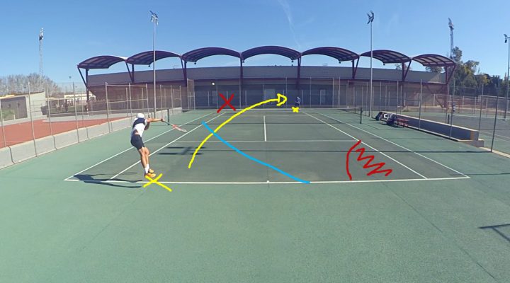ANALISIS PARTIDO Tactica analisis