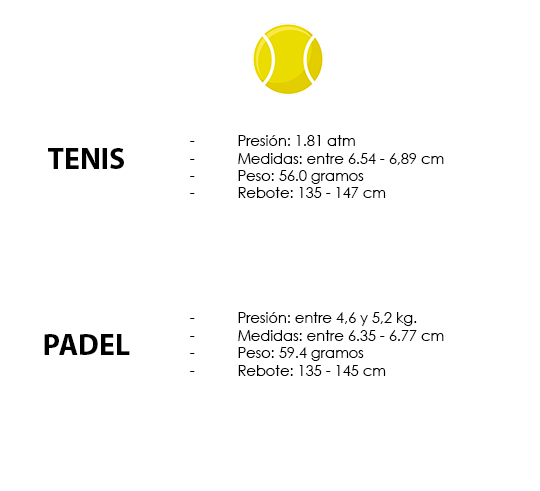 Cuidándote - Diferencias entre la pelota de tenis y la de pádel